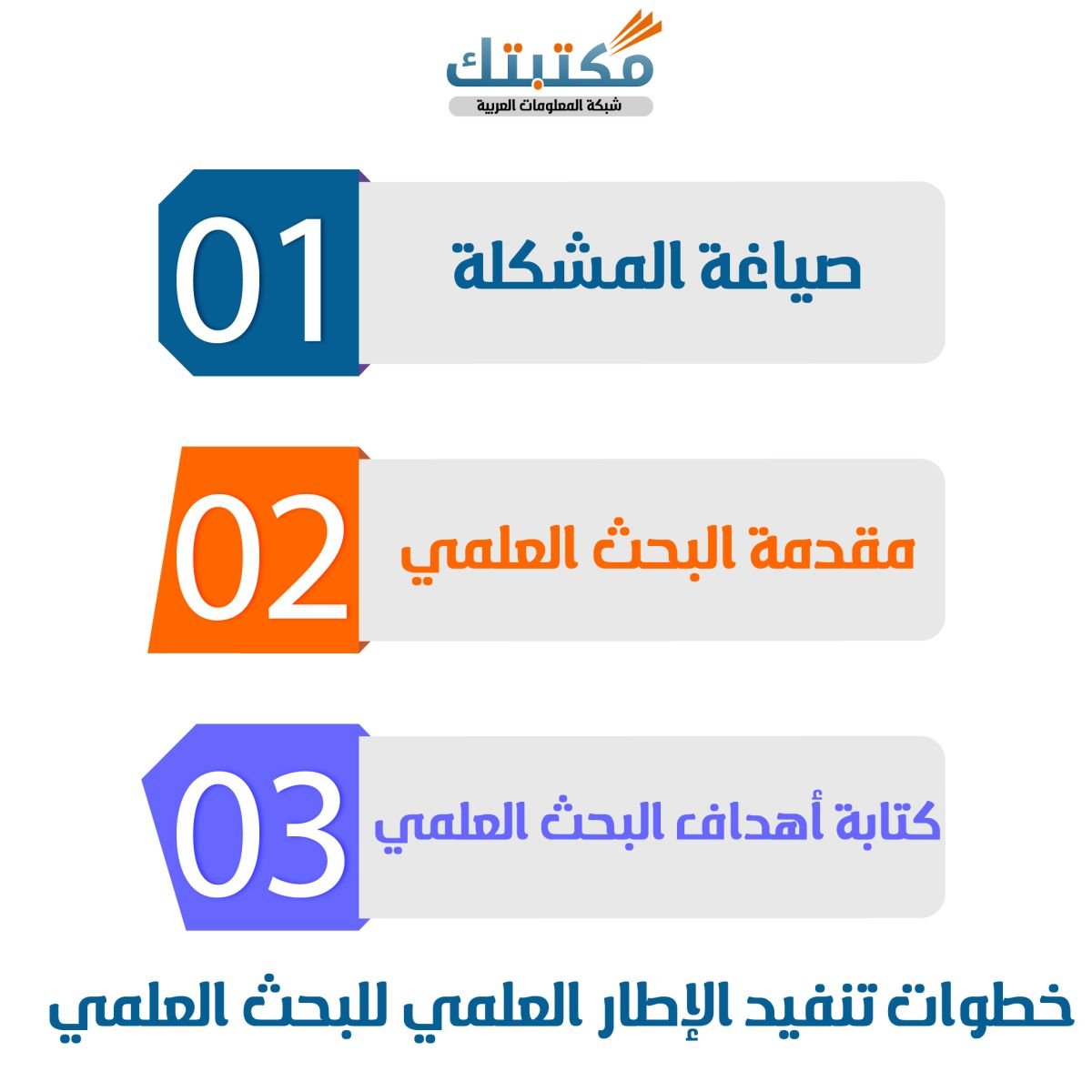 خطوات تنفيذ الإطار العلمي للبحث العلمي